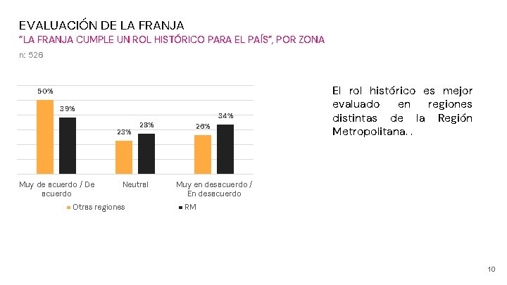 EVALUACIÓN DE LA FRANJA “LA FRANJA CUMPLE UN ROL HISTÓRICO PARA EL PAÍS”, POR