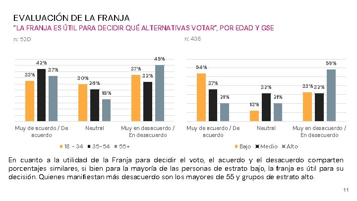 EVALUACIÓN DE LA FRANJA “LA FRANJA ES ÚTIL PARA DECIDIR QUÉ ALTERNATIVAS VOTAR”, POR