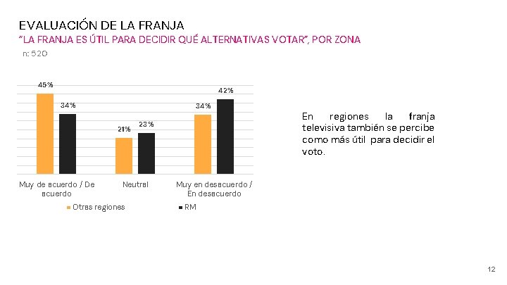 EVALUACIÓN DE LA FRANJA “LA FRANJA ES ÚTIL PARA DECIDIR QUÉ ALTERNATIVAS VOTAR”, POR