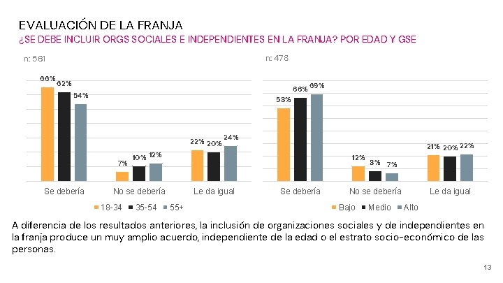 EVALUACIÓN DE LA FRANJA ¿SE DEBE INCLUIR ORGS SOCIALES E INDEPENDIENTES EN LA FRANJA?