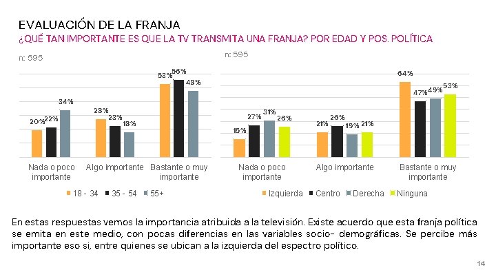 EVALUACIÓN DE LA FRANJA ¿QUÉ TAN IMPORTANTE ES QUE LA TV TRANSMITA UNA FRANJA?