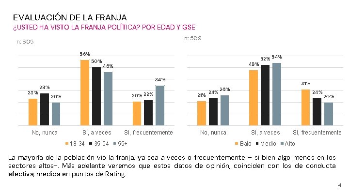 EVALUACIÓN DE LA FRANJA ¿USTED HA VISTO LA FRANJA POLÍTICA? POR EDAD Y GSE