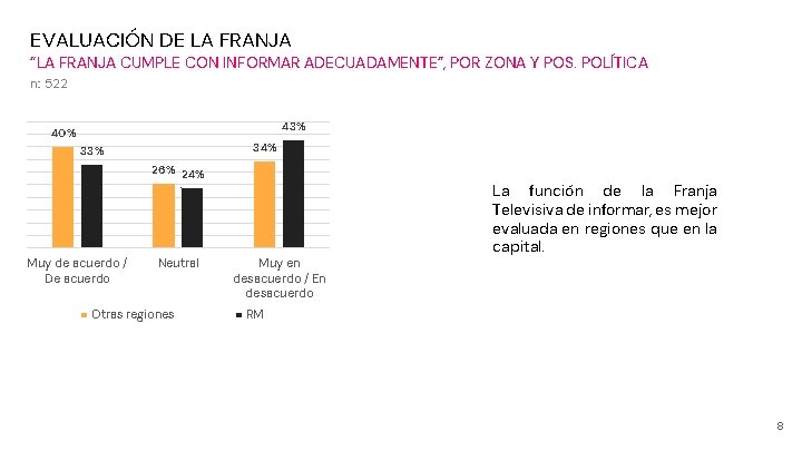 EVALUACIÓN DE LA FRANJA “LA FRANJA CUMPLE CON INFORMAR ADECUADAMENTE”, POR ZONA Y POS.