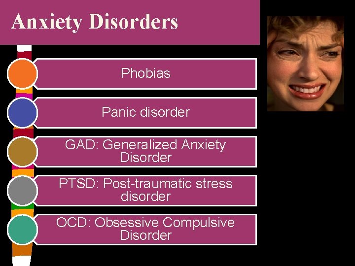 Anxiety Disorders Phobias Panic disorder GAD: Generalized Anxiety Disorder PTSD: Post-traumatic stress disorder OCD: