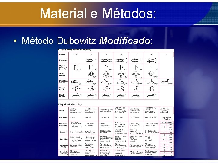 Material e Métodos: • Método Dubowitz Modificado: 