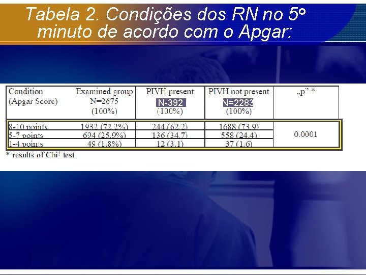 Tabela 2. Condições dos RN no 5 o minuto de acordo com o Apgar: