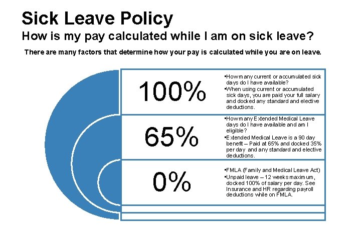 Sick Leave Policy How is my pay calculated while I am on sick leave?