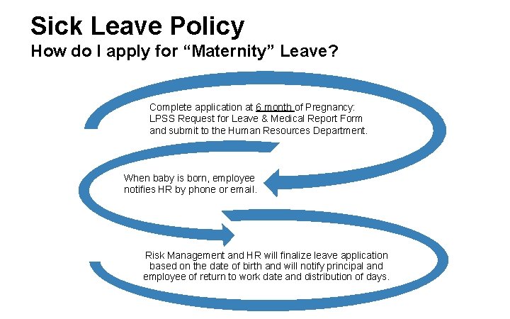 Sick Leave Policy How do I apply for “Maternity” Leave? Complete application at 6
