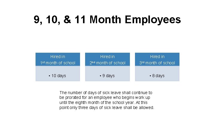9, 10, & 11 Month Employees Hired in 1 st month of school Hired