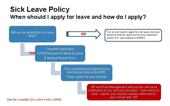 Sick Leave Policy When should I apply for leave and how do I apply?