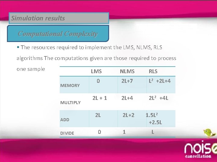 Simulation results Computational Complexity § The resources required to implement the LMS, NLMS, RLS