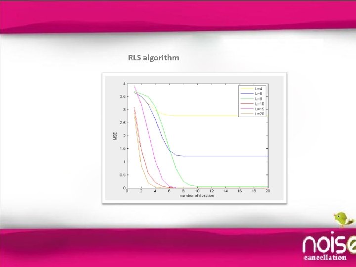 RLS algorithm 