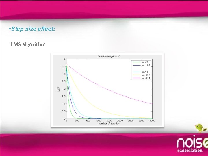  • Step size effect: LMS algorithm 