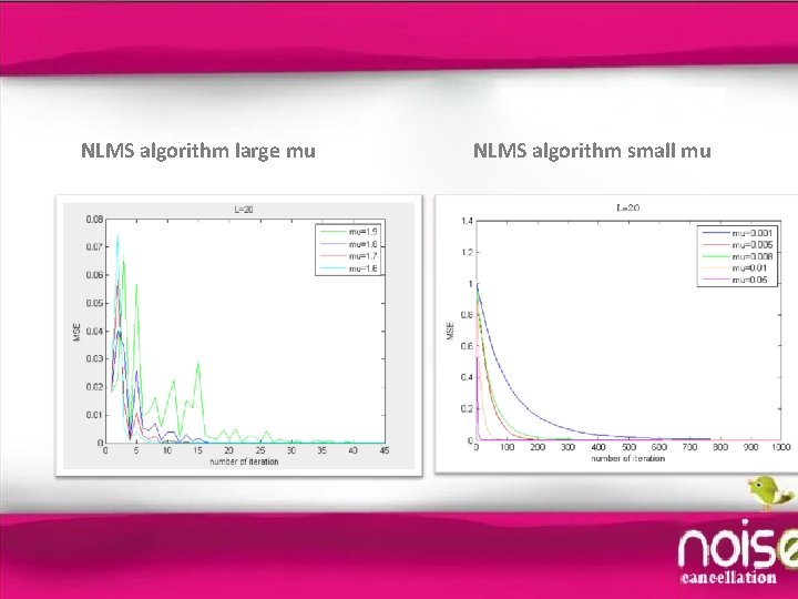 NLMS algorithm large mu NLMS algorithm small mu 