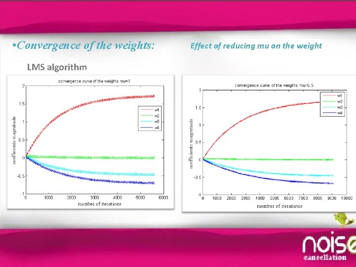  • Convergence of the weights: LMS algorithm Effect of reducing mu on the