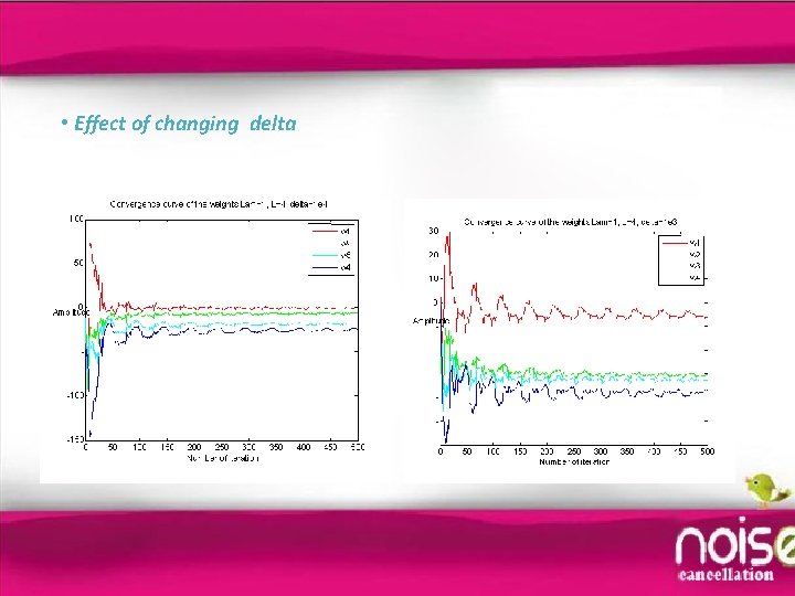  • Effect of changing delta 