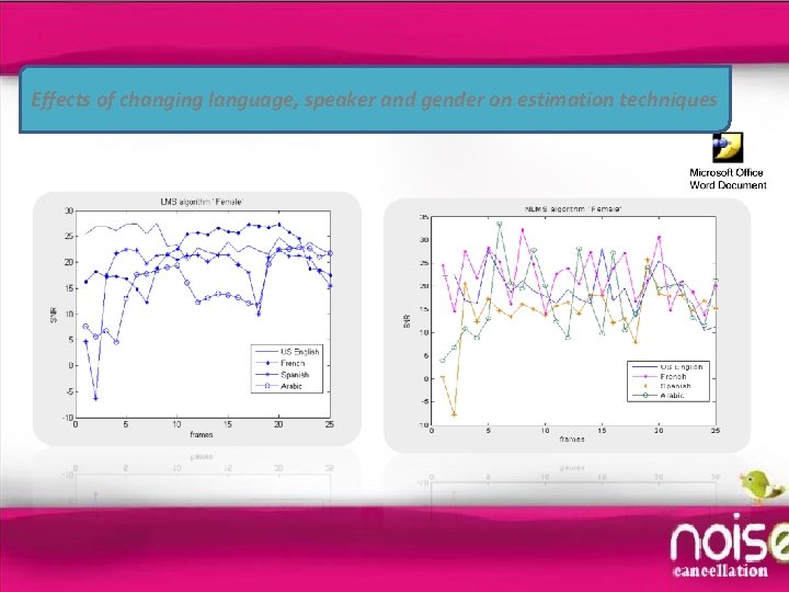 Effects of changing language, speaker and gender on estimation techniques 