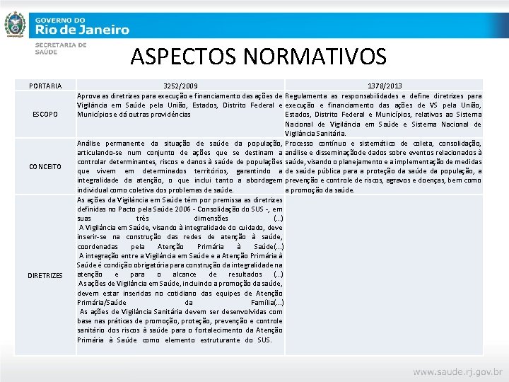 ASPECTOS NORMATIVOS PORTARIA ESCOPO 3252/2009 1378/2013 Aprova as diretrizes para execução e financiamento das