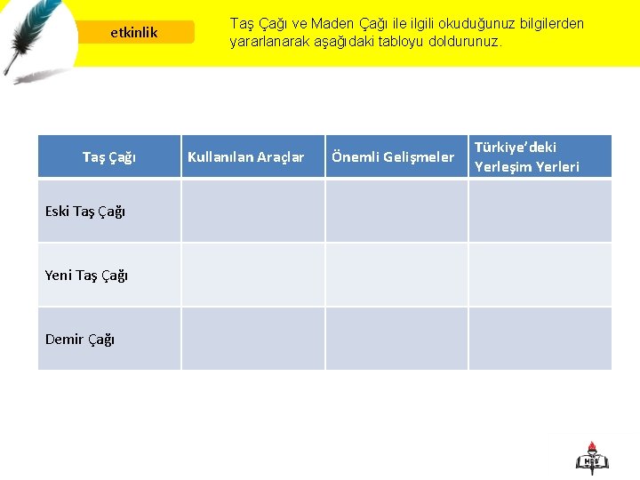 etkinlik Taş Çağı ve Maden Çağı ile ilgili okuduğunuz bilgilerden yararlanarak aşağıdaki tabloyu doldurunuz.