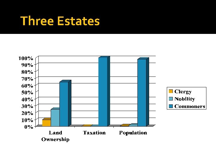 Three Estates 