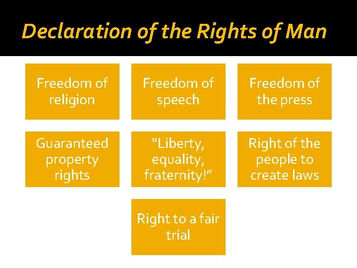 Declaration of the Rights of Man Freedom of religion Freedom of speech Freedom of