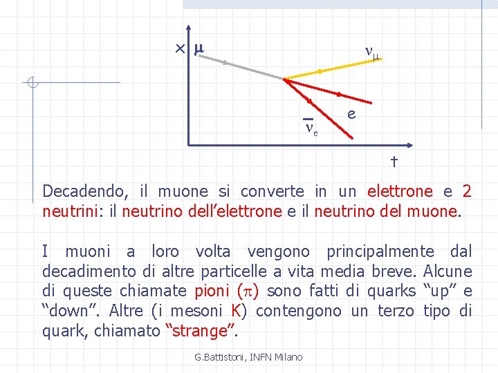 x m m e e t Decadendo, il muone si converte in un elettrone