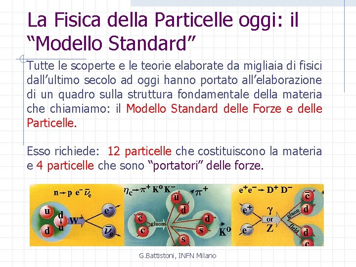 La Fisica della Particelle oggi: il “Modello Standard” Tutte le scoperte e le teorie