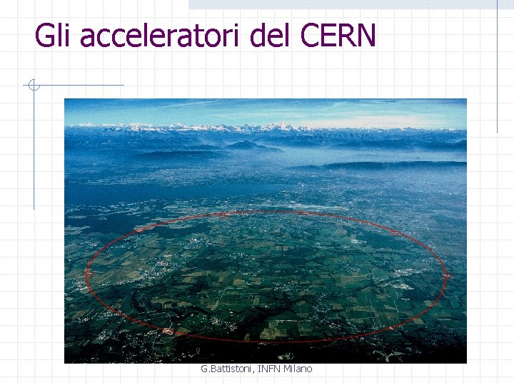 Gli acceleratori del CERN G. Battistoni, INFN Milano 