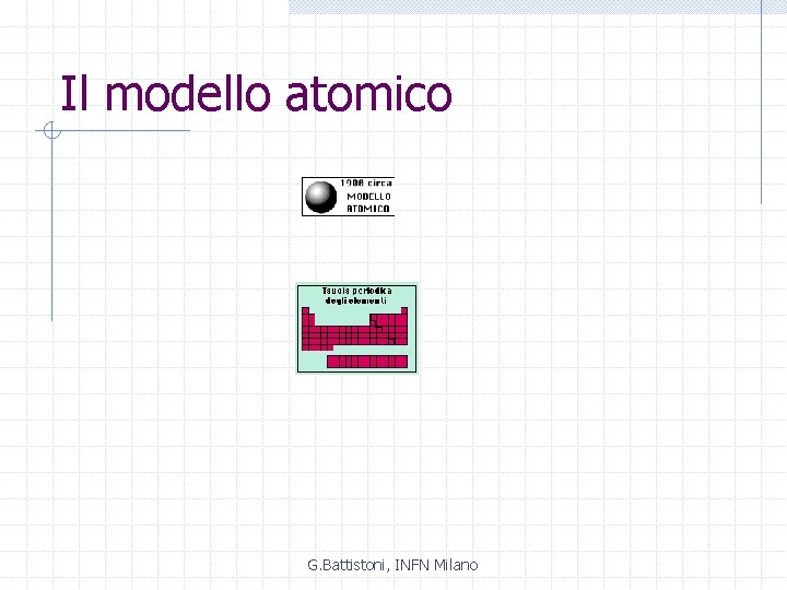 Il modello atomico G. Battistoni, INFN Milano 