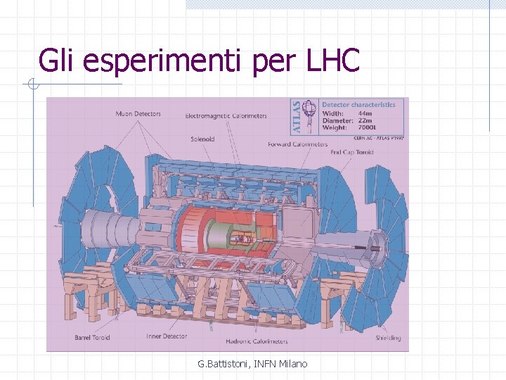 Gli esperimenti per LHC G. Battistoni, INFN Milano 