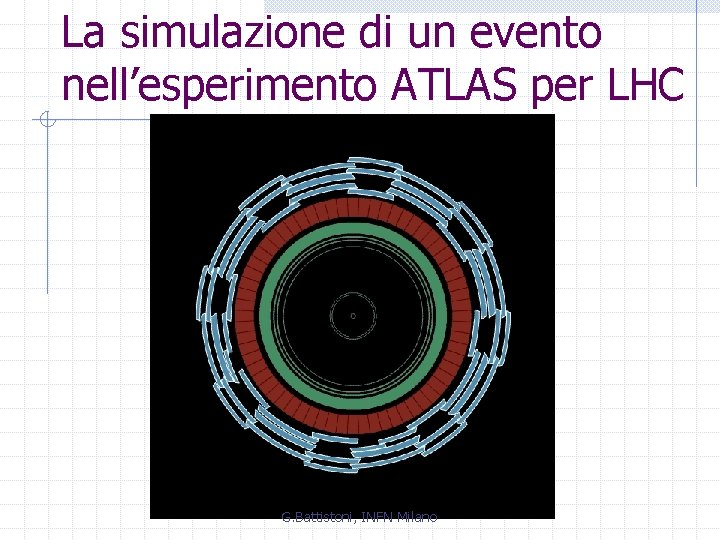 La simulazione di un evento nell’esperimento ATLAS per LHC G. Battistoni, INFN Milano 
