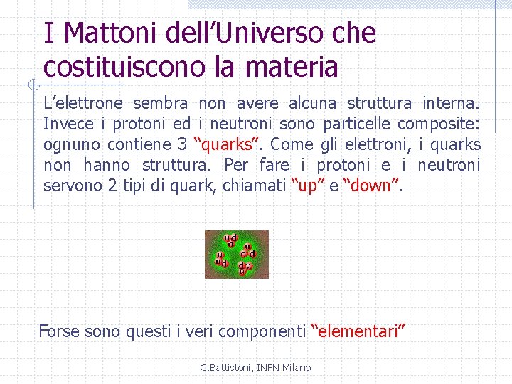 I Mattoni dell’Universo che costituiscono la materia L’elettrone sembra non avere alcuna struttura interna.