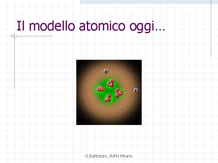 Il modello atomico oggi… G. Battistoni, INFN Milano 