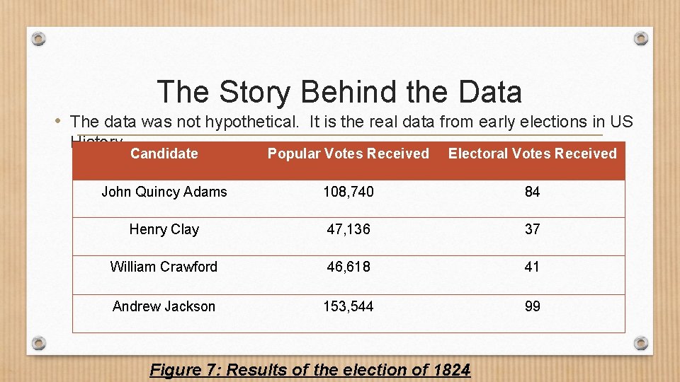 The Story Behind the Data • The data was not hypothetical. It is the