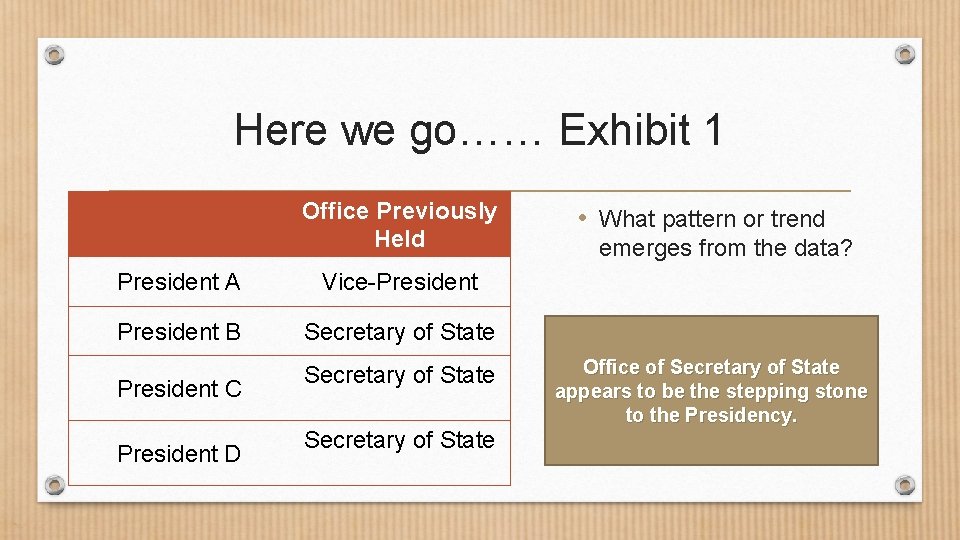 Here we go…… Exhibit 1 Office Previously Held President A Vice-President B Secretary of