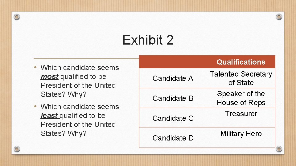 Exhibit 2 Qualifications • Which candidate seems most qualified to be President of the