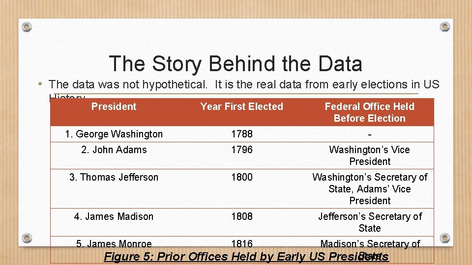 The Story Behind the Data • The data was not hypothetical. It is the