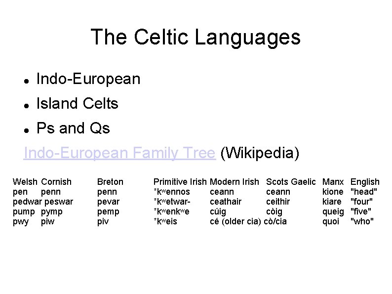 The Celtic Languages Indo European Island Celts Ps and Qs Indo European Family Tree