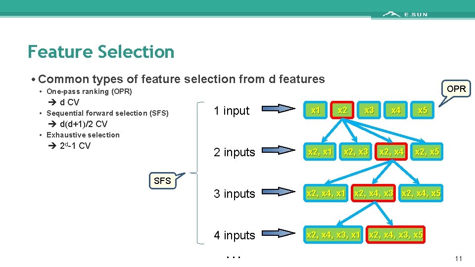 Feature Selection • Common types of feature selection from d features OPR • One-pass