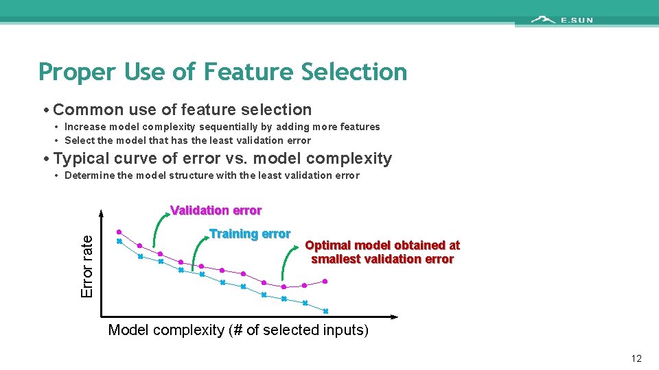 Proper Use of Feature Selection • Common use of feature selection • Increase model