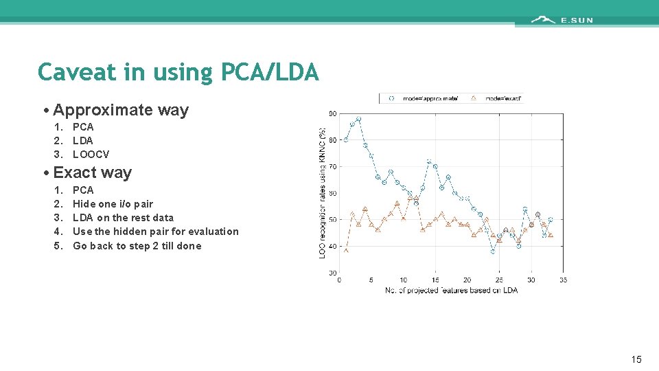 Caveat in using PCA/LDA • Approximate way 1. PCA 2. LDA 3. LOOCV •