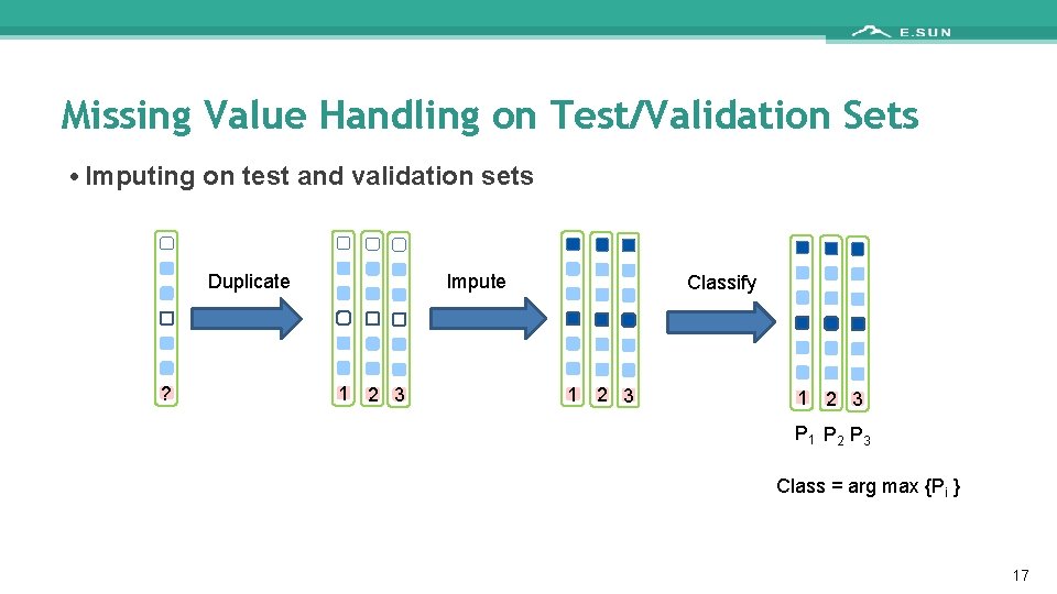 Missing Value Handling on Test/Validation Sets • Imputing on test and validation sets Impute