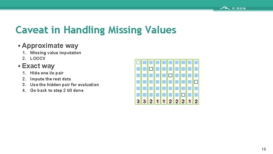 Caveat in Handling Missing Values • Approximate way 1. Missing value imputation 2. LOOCV