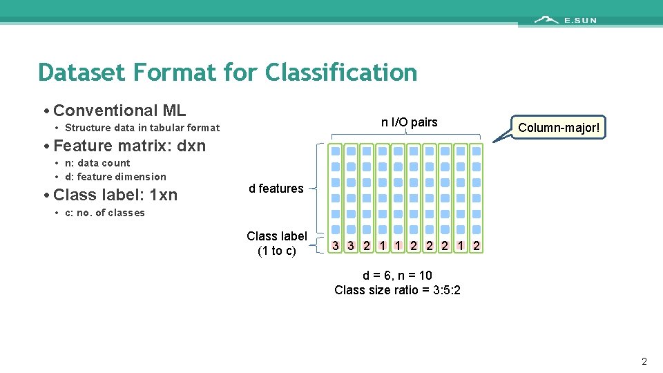 Dataset Format for Classification • Conventional ML n I/O pairs • Structure data in
