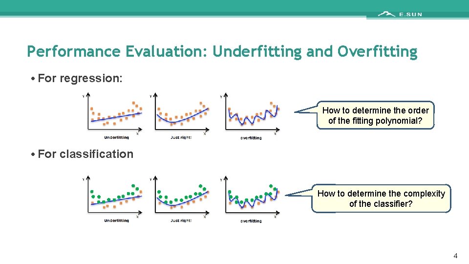 Performance Evaluation: Underfitting and Overfitting • For regression: How to determine the order of