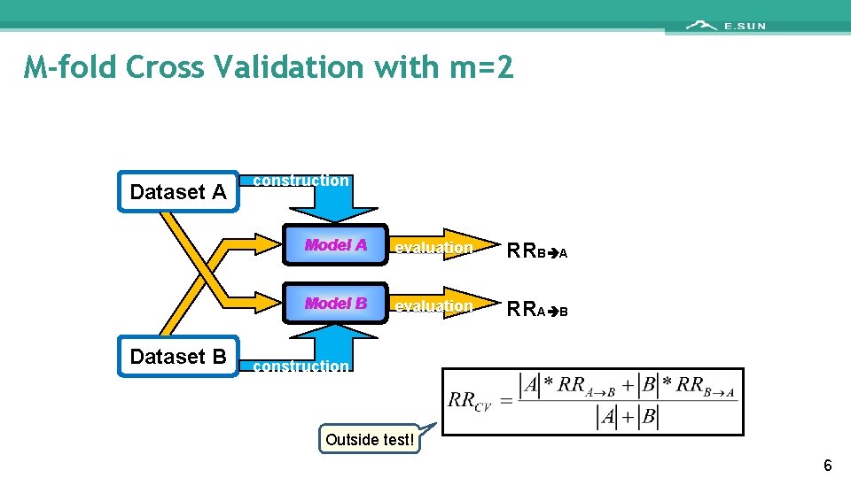 M-fold Cross Validation with m=2 Dataset A Dataset B construction Model A evaluation RRB