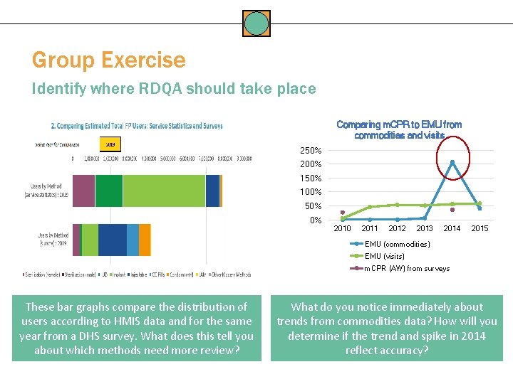 Group Exercise Identify where RDQA should take place Comparing m. CPR to EMU from Group Exercise Identify where RDQA should take place Comparing m. CPR to EMU from
