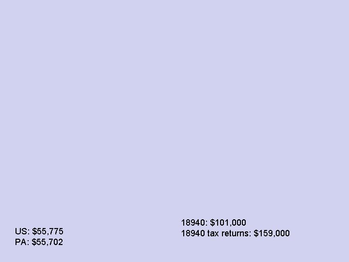 US: $55, 775 PA: $55, 702 18940: $101, 000 18940 tax returns: $159, 000