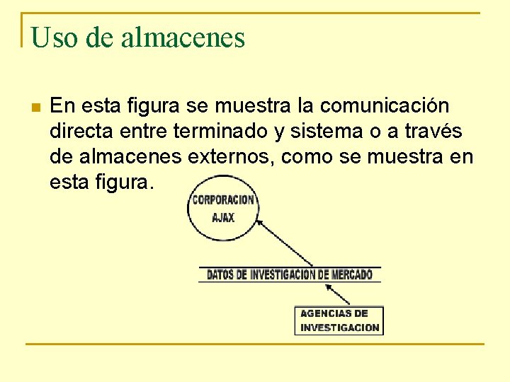Uso de almacenes n En esta figura se muestra la comunicación directa entre terminado