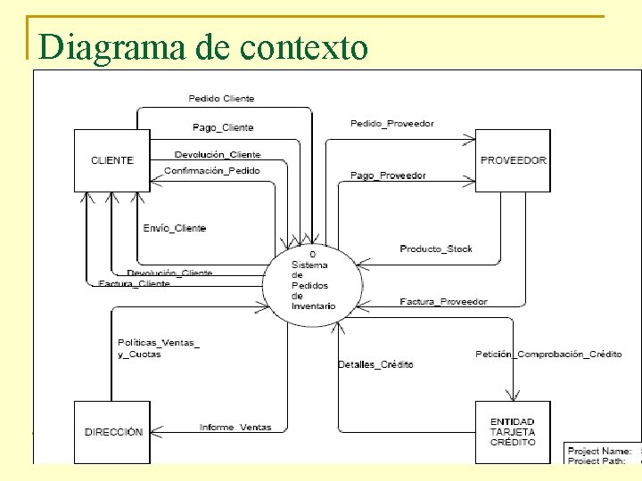 Diagrama de contexto 